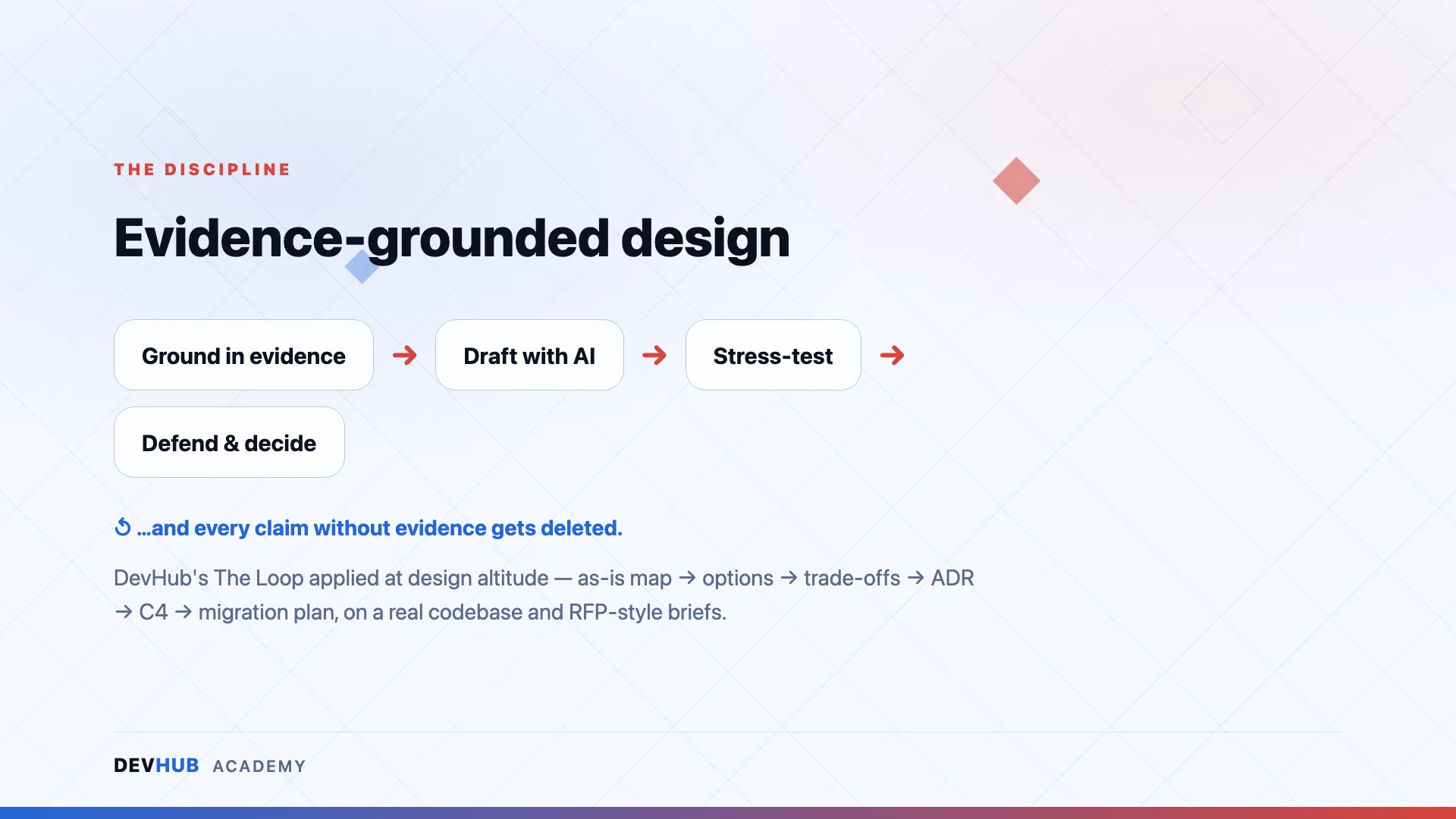 AI-Augmented Architecture & Solution Design — course visual