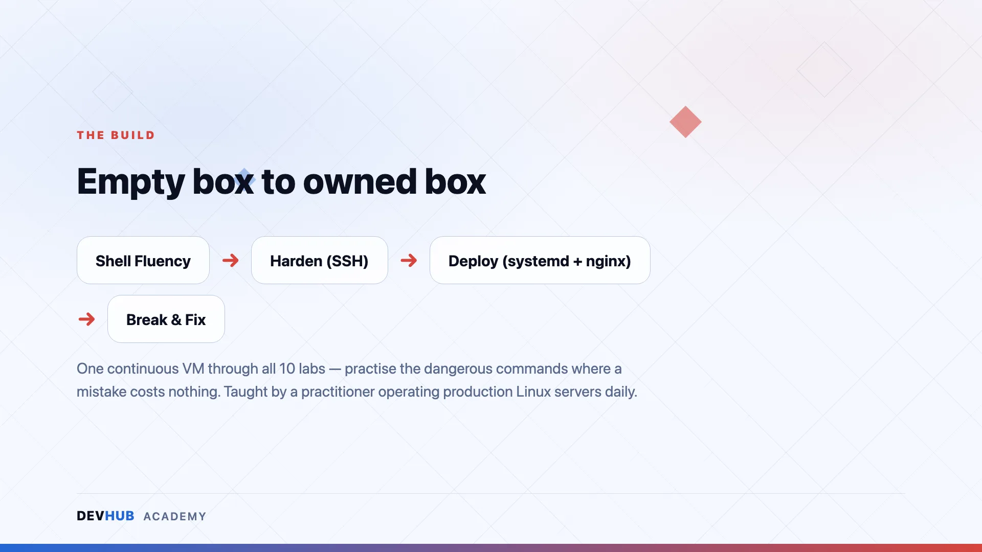 Linux for Developers — course visual