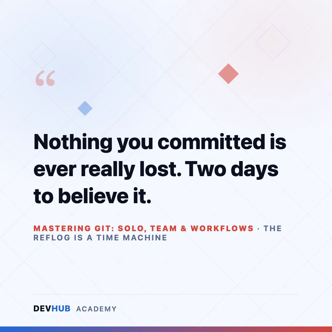 Mastering Git: Solo, Team & Workflows — tagline poster