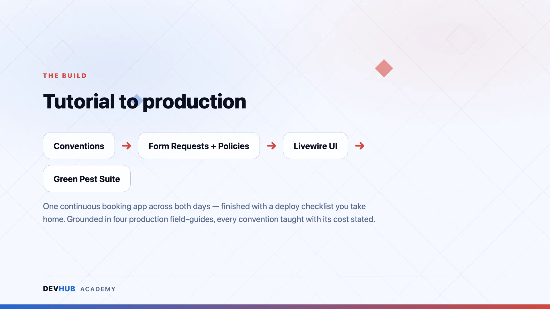 Web Development with Laravel & Livewire — course visual
